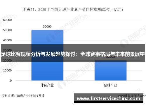 足球比赛现状分析与发展趋势探讨：全球赛事格局与未来前景展望